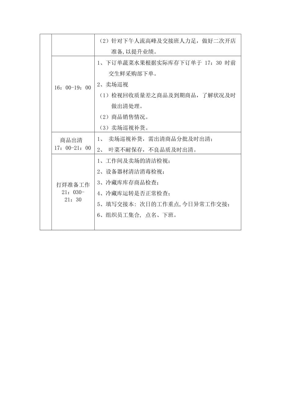 朴泥农场超市营业员培训资料一览表_第5页