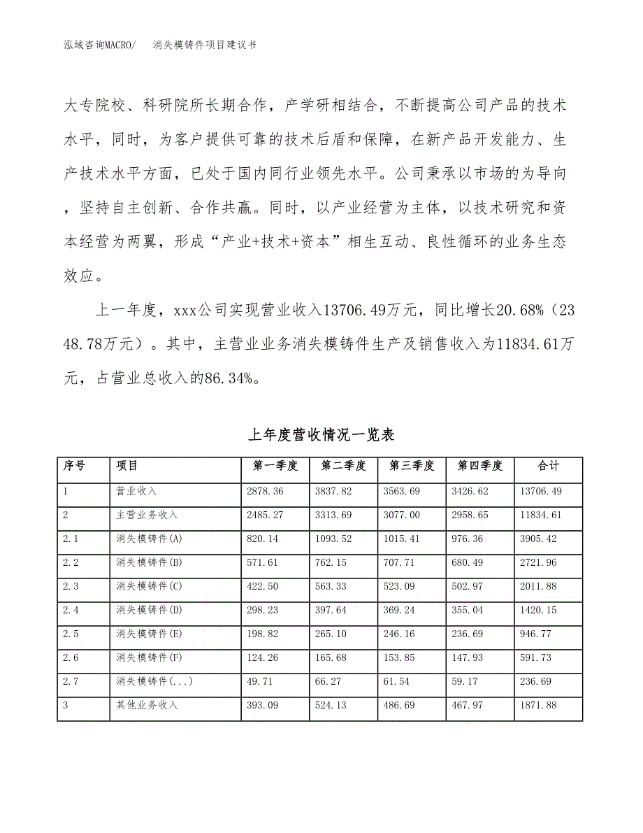 消失模铸件项目建议书(项目汇报及实施方案范文).docx_第2页