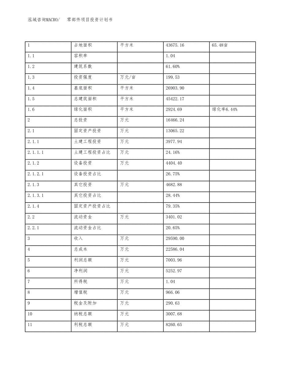 零部件项目投资计划书(建设及投资估算分析).docx_第5页