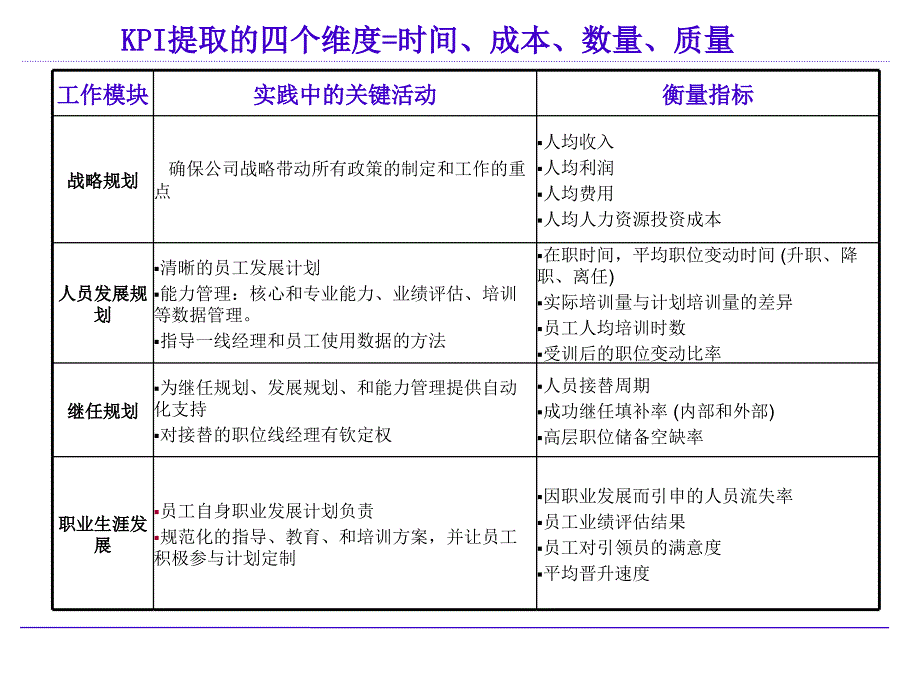 人力资源部HR的KPI指标库_第1页