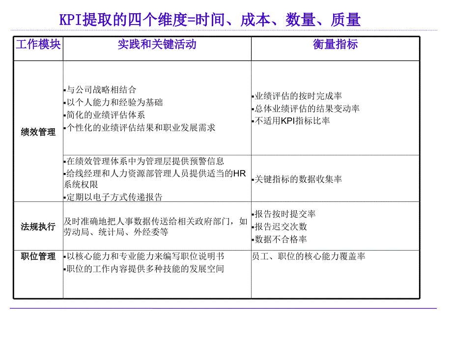 人力资源部HR的KPI指标库_第4页