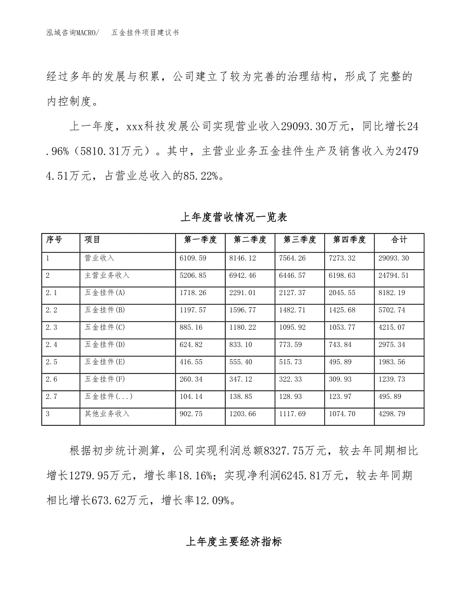 五金挂件项目建议书(项目汇报及实施方案范文).docx_第2页