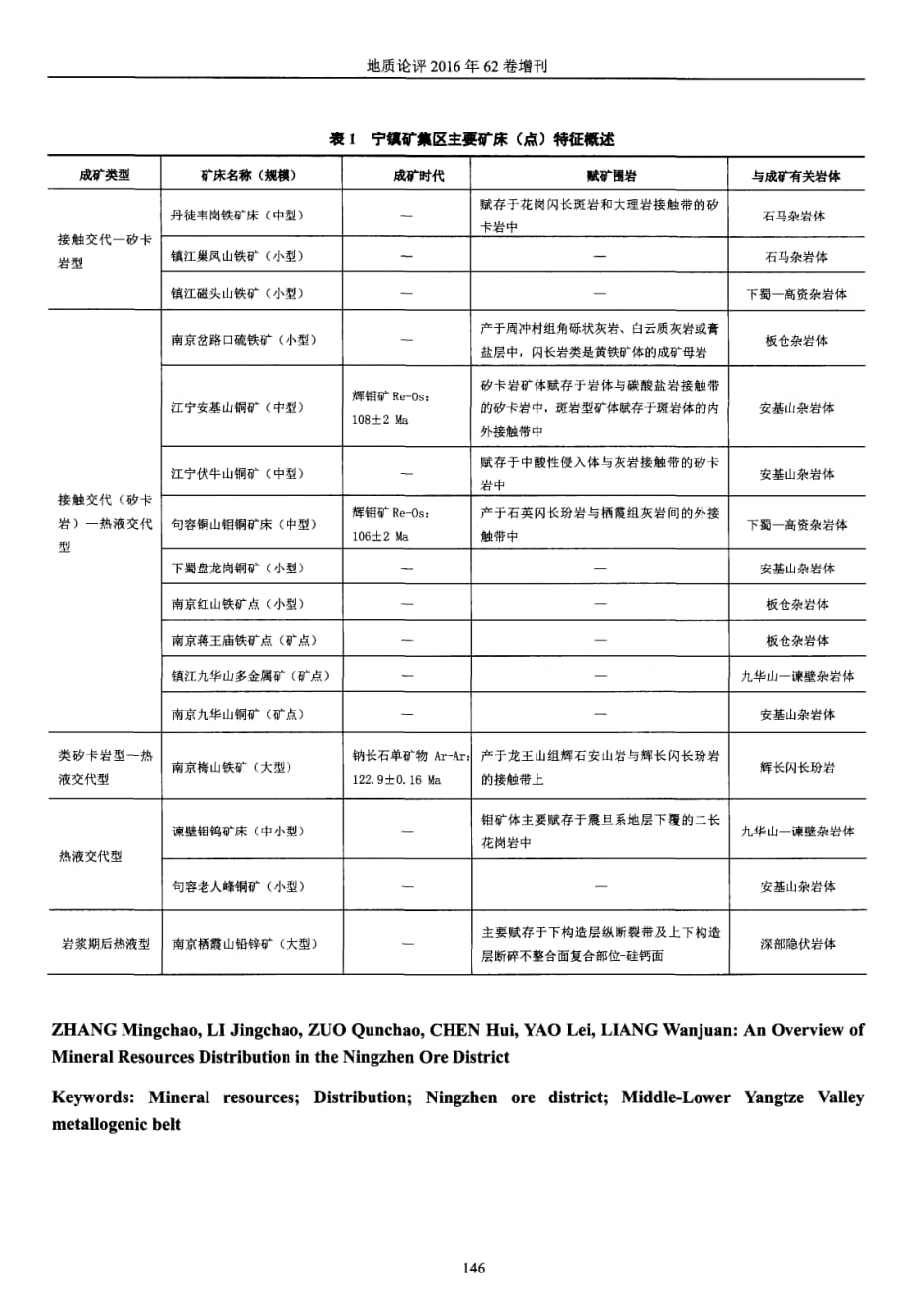 宁镇矿集区矿产资源分布概述.pdf_第2页