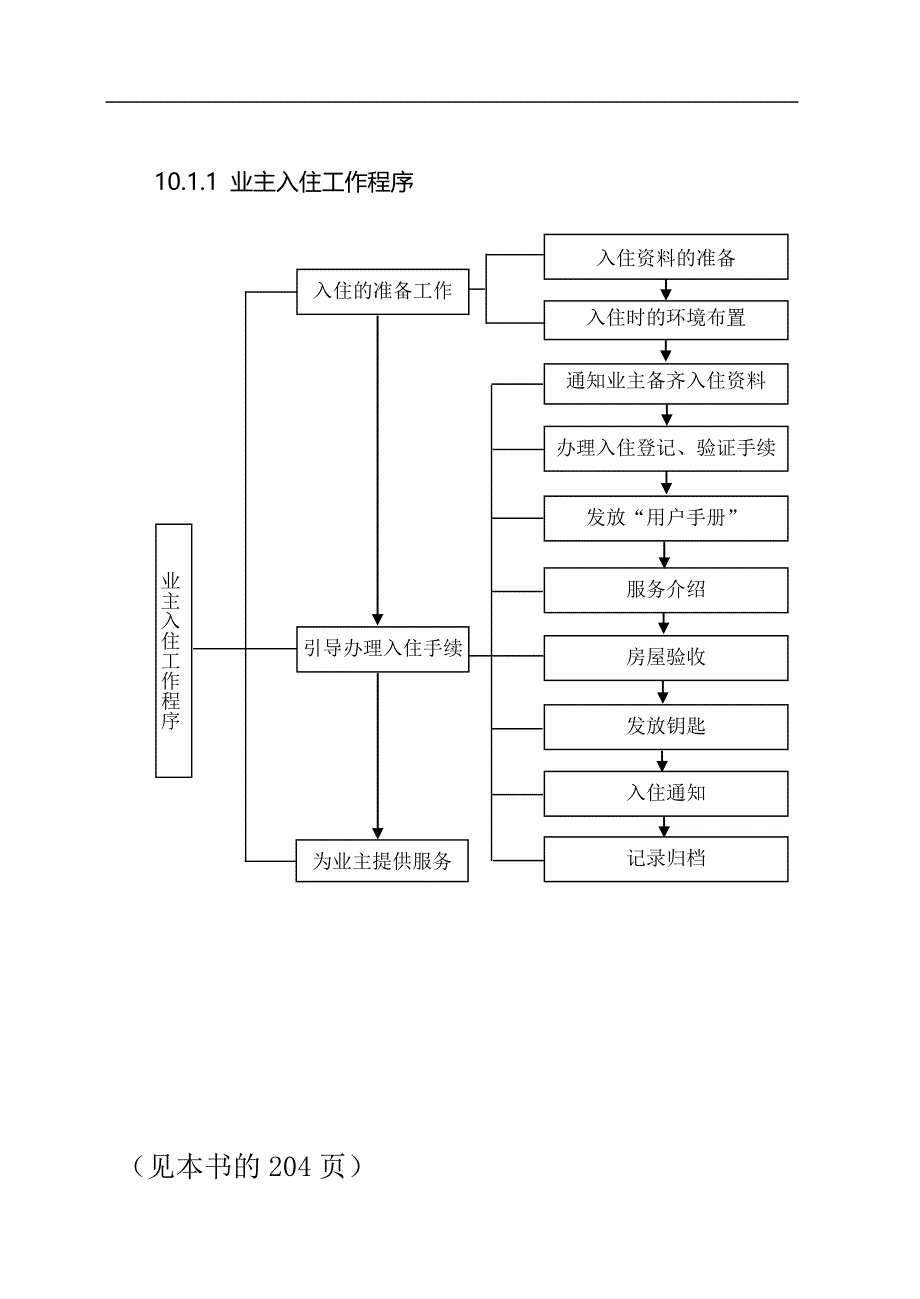 物业管理第10章 物业公司客户服务管理_第2页