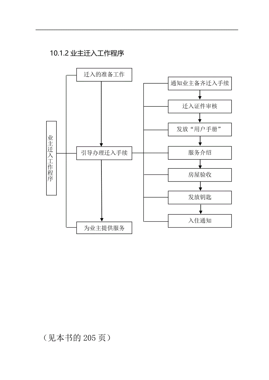 物业管理第10章 物业公司客户服务管理_第3页