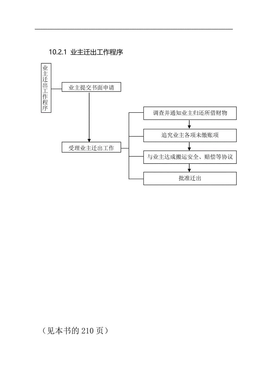 物业管理第10章 物业公司客户服务管理_第5页