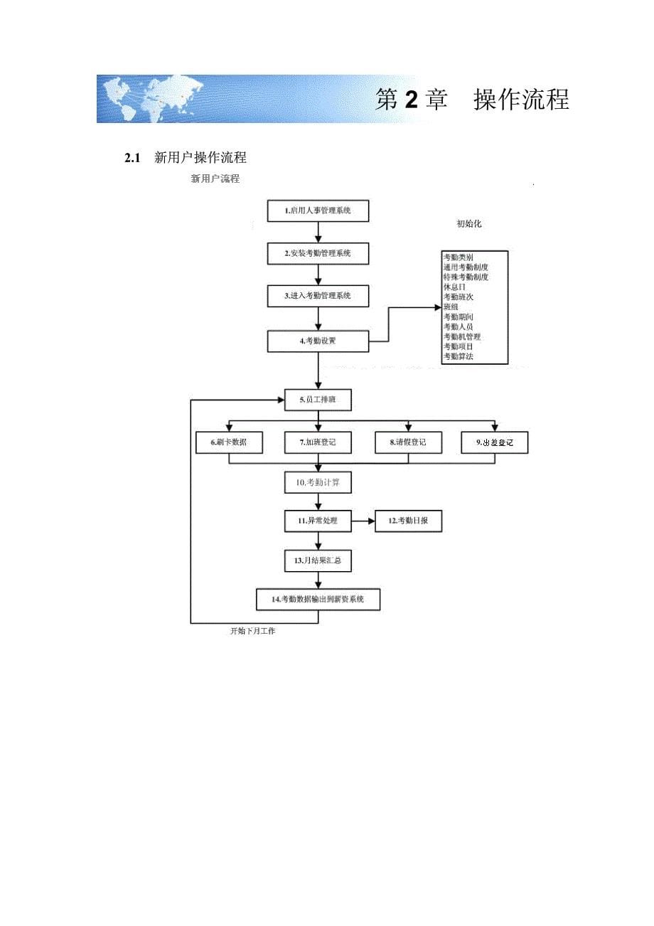 U872考勤管理_第5页