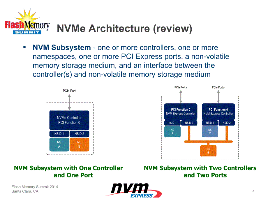 NVMe管理接口_第4页