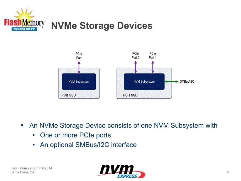 NVMe管理接口_第5页