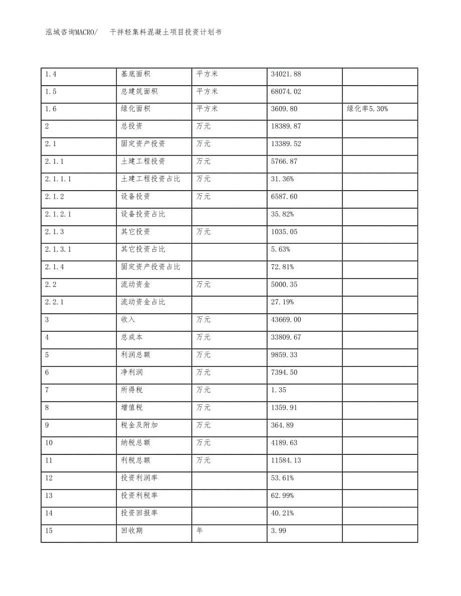 干拌轻集料混凝土项目投资计划书(建设方案及投资估算分析).docx_第5页