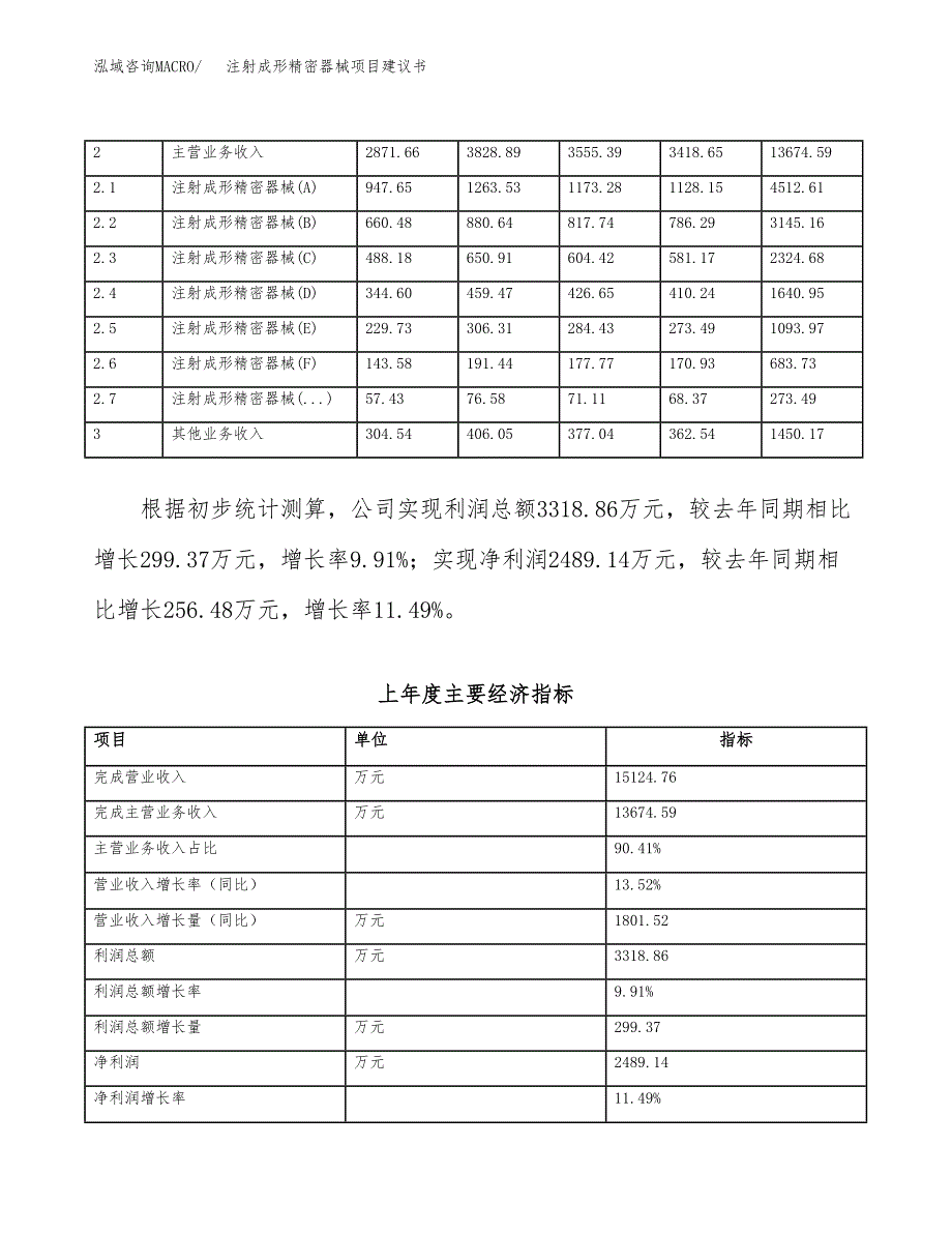 注射成形精密器械项目建议书(项目汇报及实施方案范文).docx_第2页