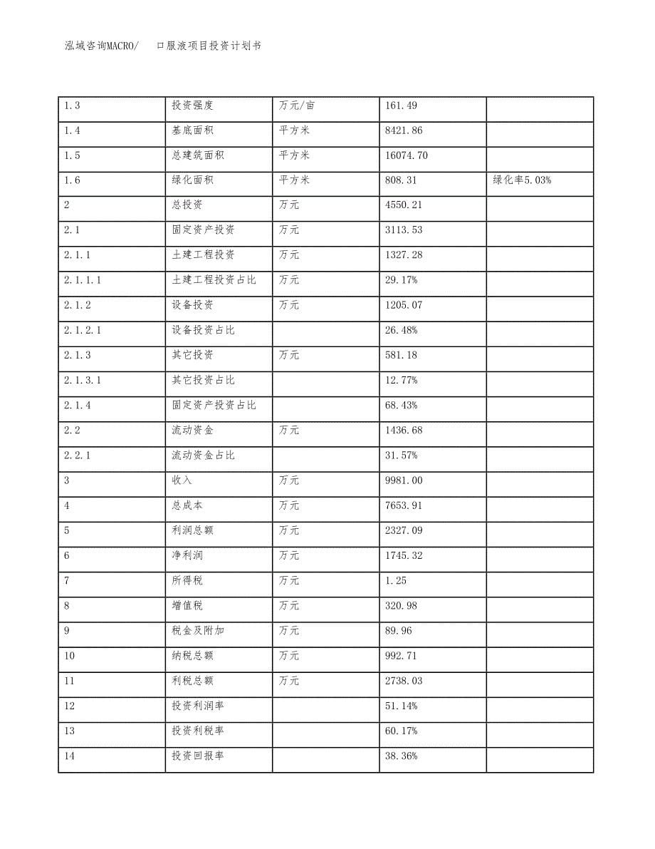 口服液项目投资计划书(建设方案及投资估算分析).docx_第5页