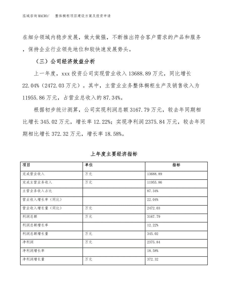 整体橱柜项目建设方案及投资申请_第5页