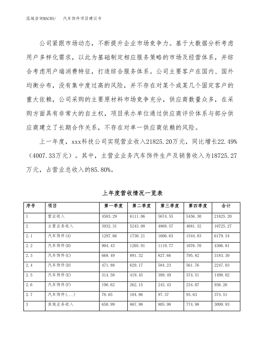 汽车饰件项目建议书(项目汇报及实施方案范文).docx_第2页