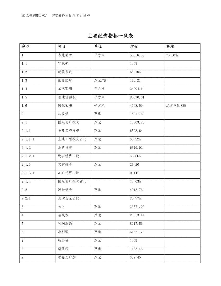 PVC填料项目投资计划书(建设方案及投资估算分析).docx_第5页