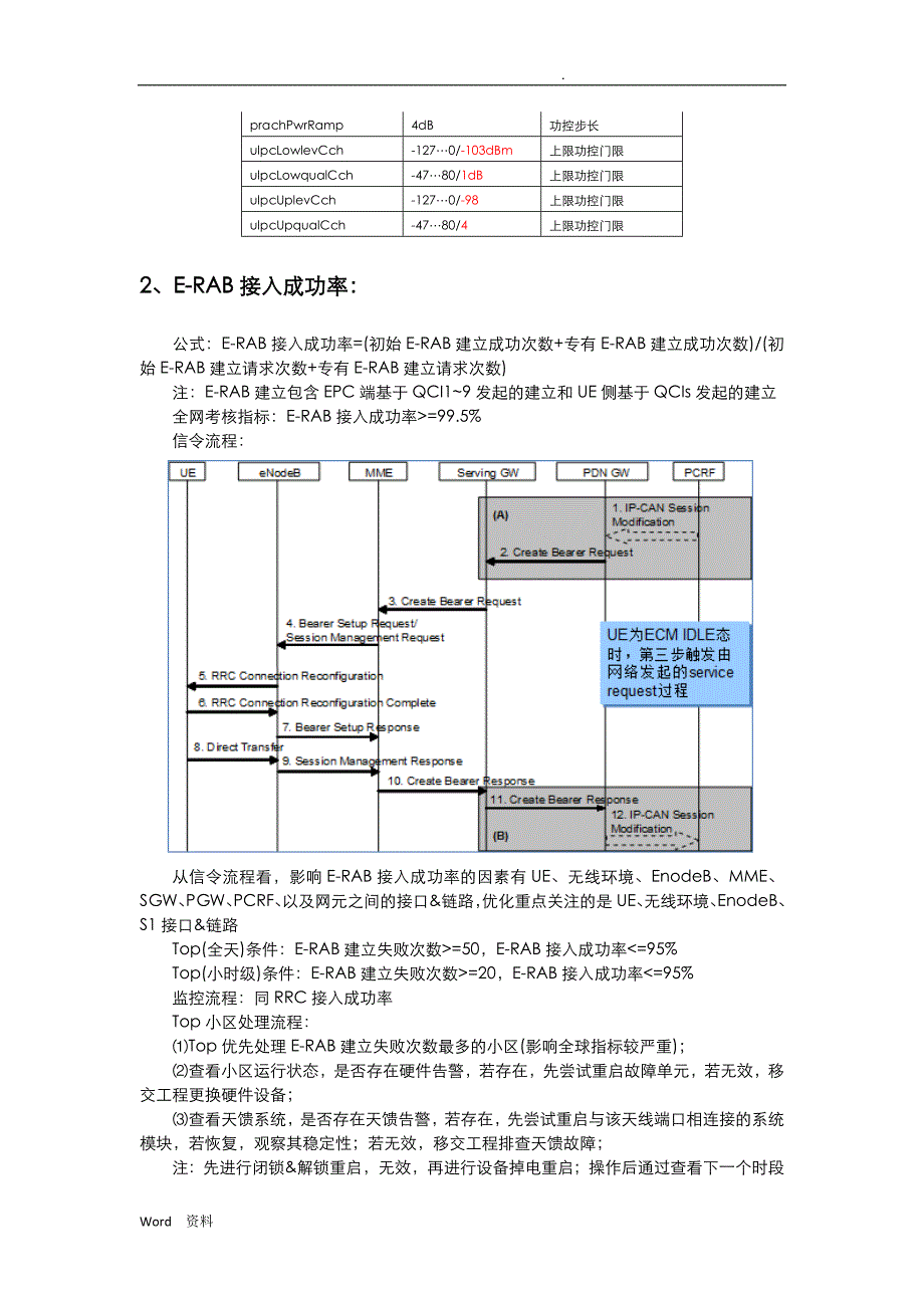 LTE工作流程_第3页