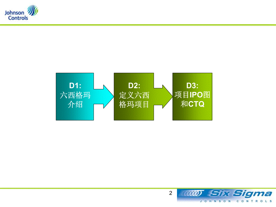 六西格玛培训-01_第2页