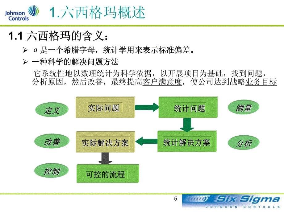 六西格玛培训-01_第5页