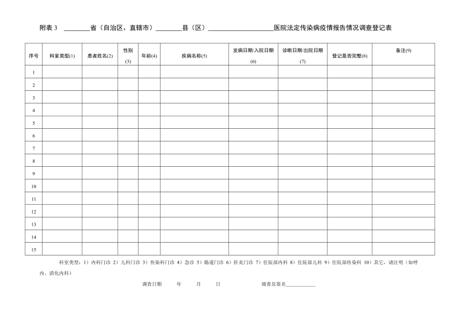 传染病漏报调查方案._第4页