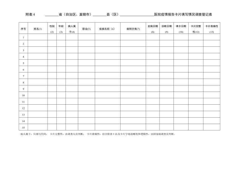 传染病漏报调查方案._第5页