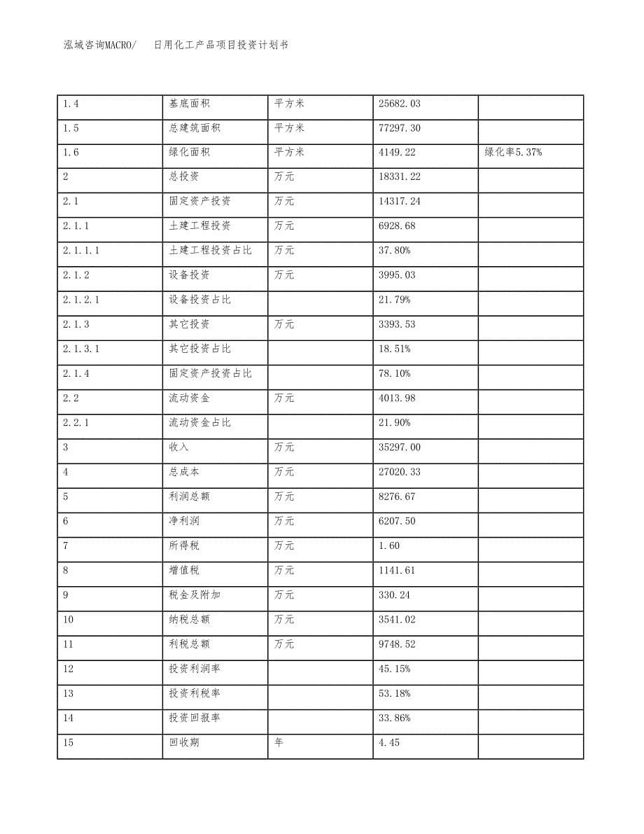 日用化工产品项目投资计划书(建设方案及投资估算分析).docx_第5页