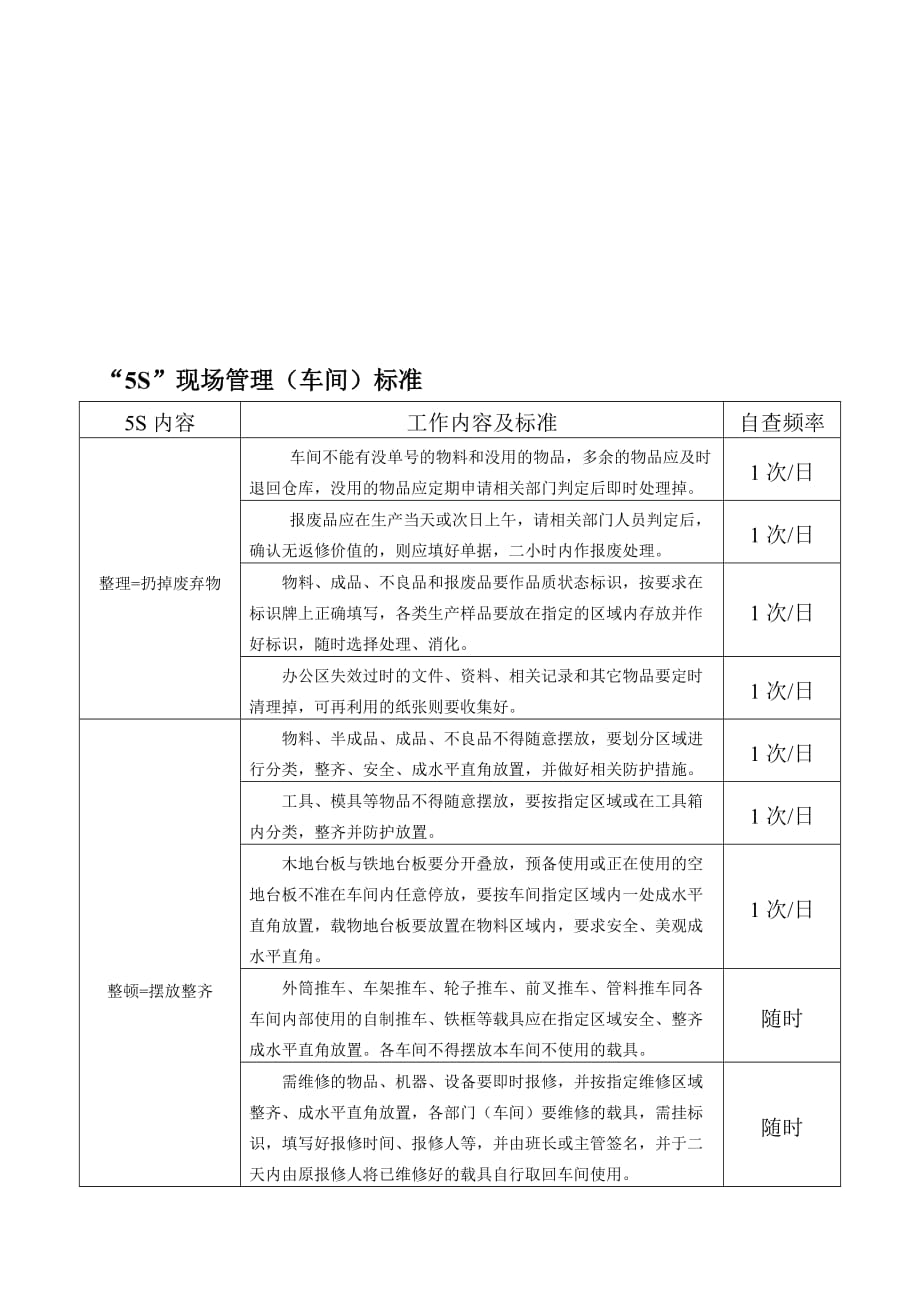 “5S”现场管理(车间)标准_第1页