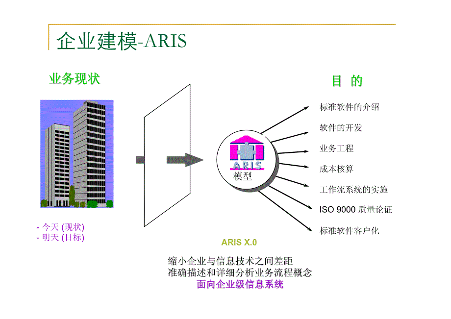 企业建模-补充内容_第2页