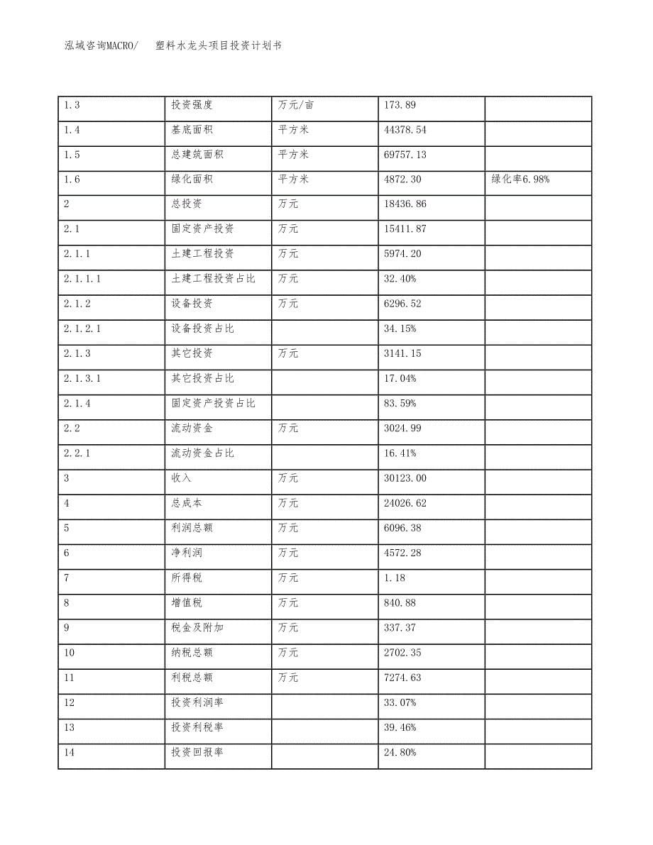 塑料水龙头项目投资计划书(建设方案及投资估算分析).docx_第5页