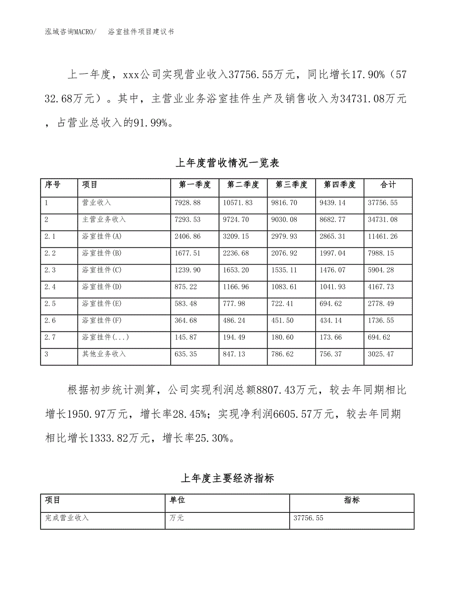 浴室挂件项目建议书(项目汇报及实施范文).docx_第2页