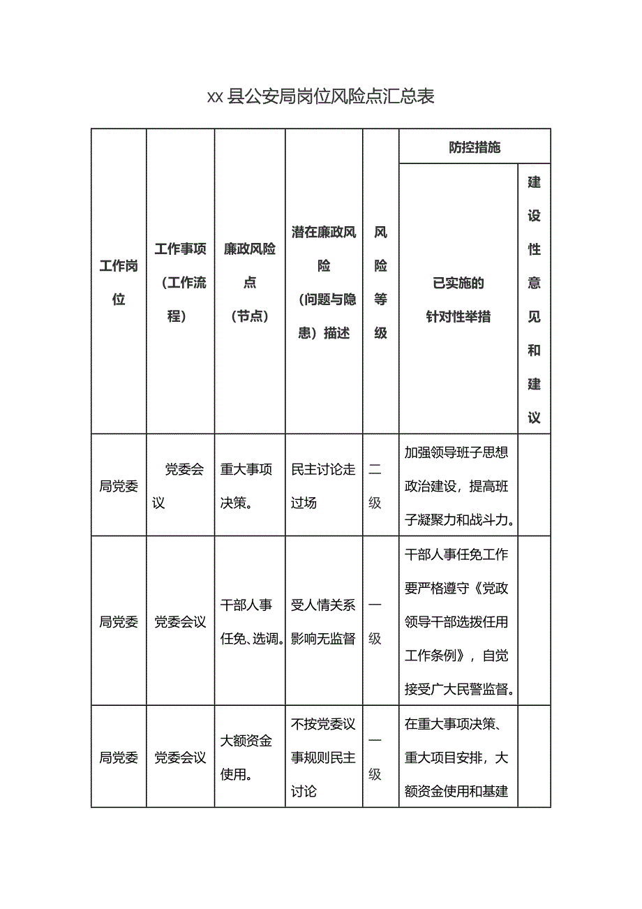 xx县公安局岗位风险点汇总表_第1页