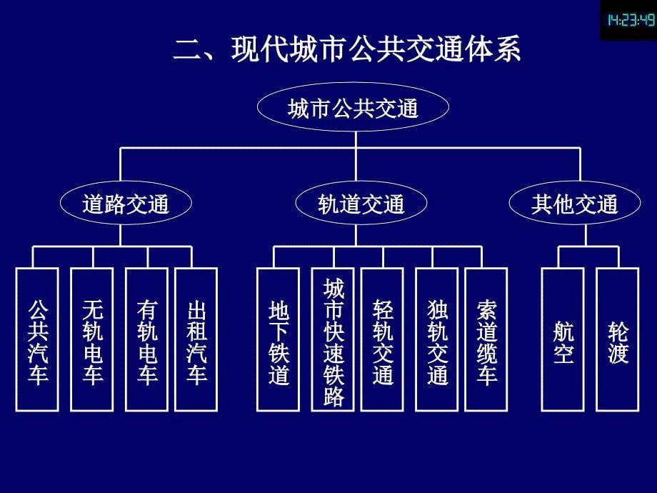 动车组车辆构造及设计第06章城市轨道交通动车组_第5页