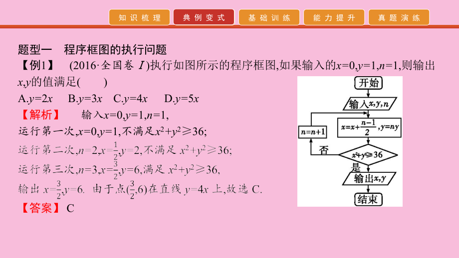 2020高考数学艺考生冲刺第一章集合、常用逻辑用语、推理与证明、复数、程序框图第3讲程序框图课件_第4页