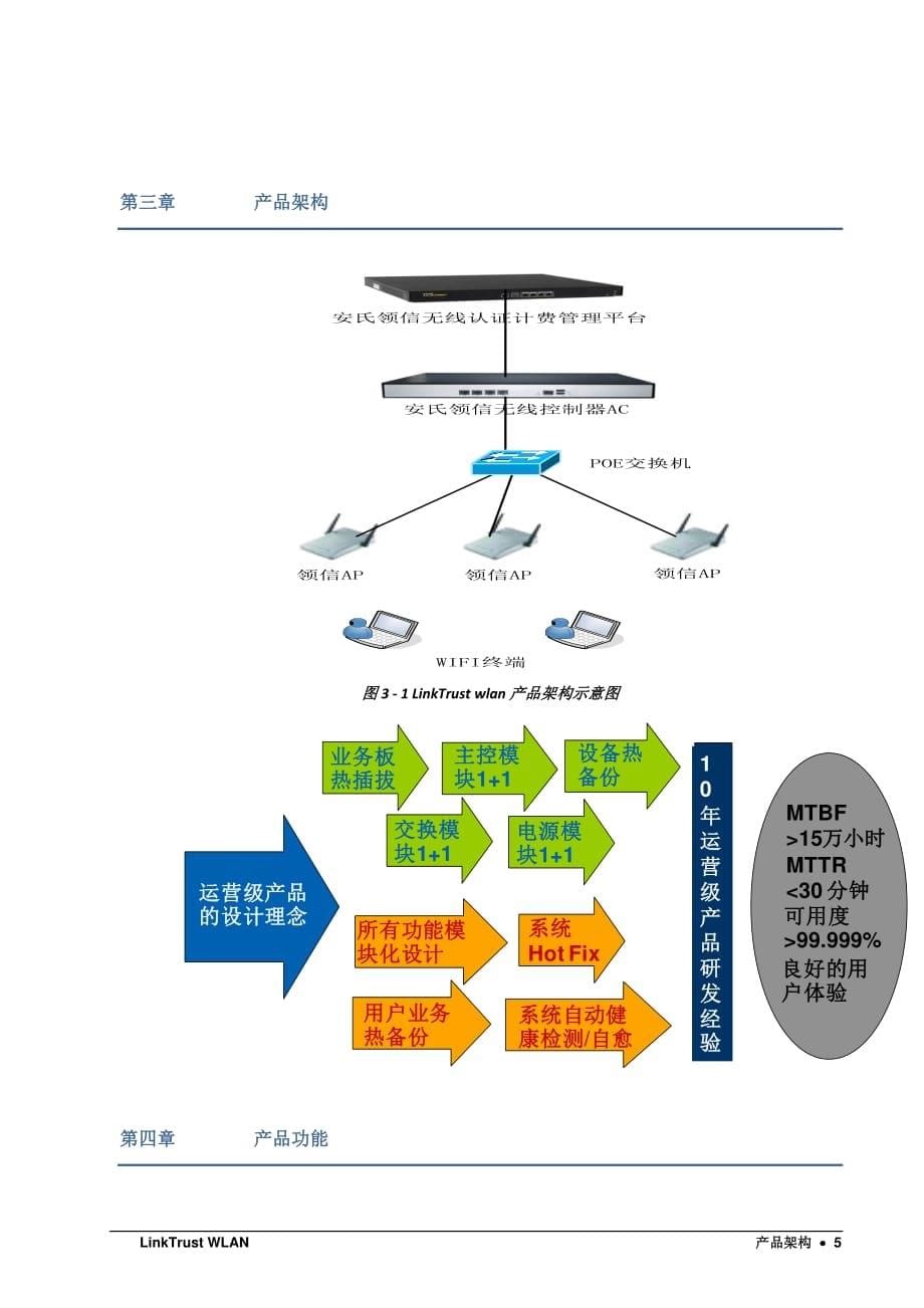 LinkTrust WLAN产品简介_第5页