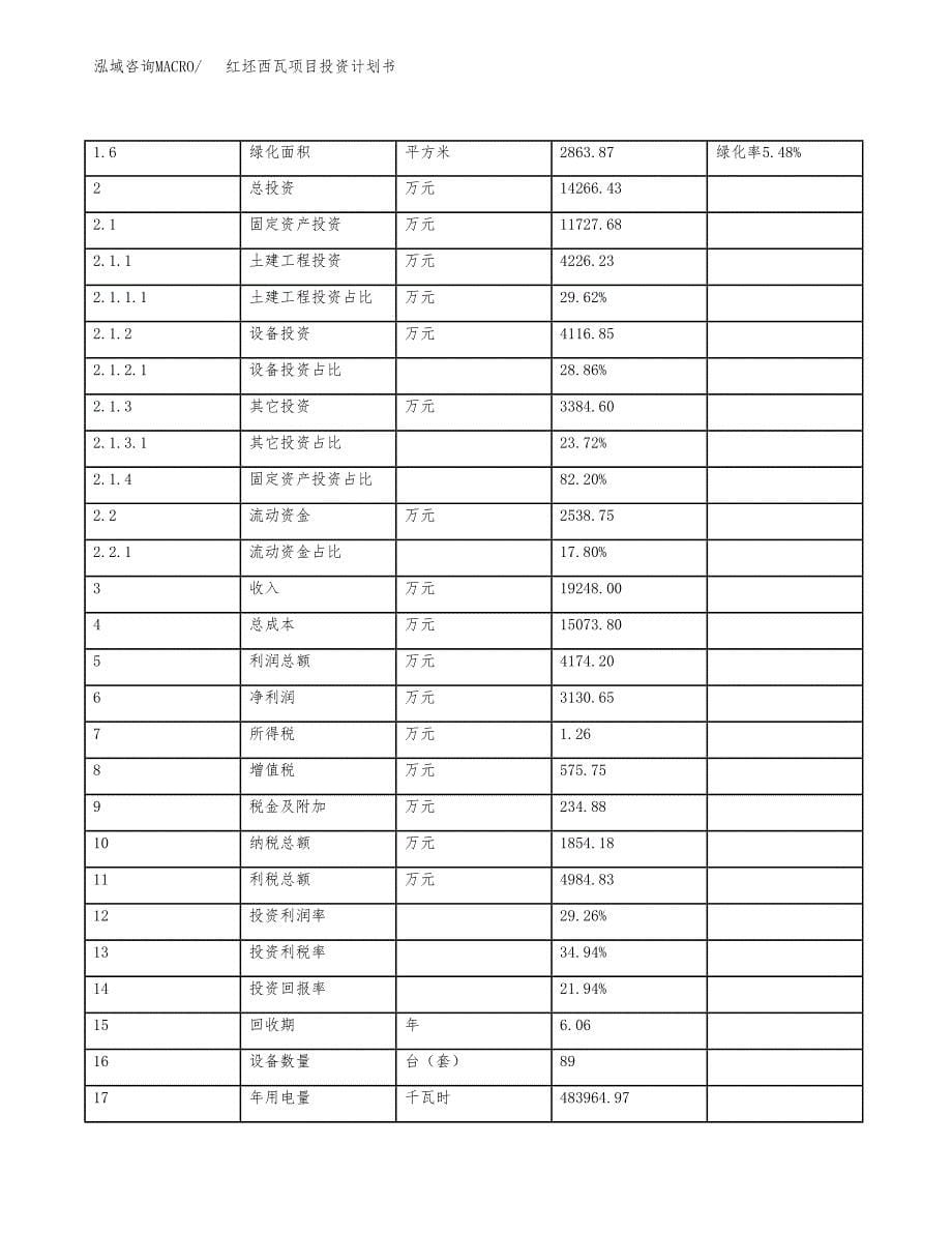 红坯西瓦项目投资计划书(建设方案及投资估算分析).docx_第5页