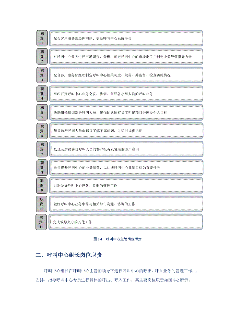 中小民营企业公司呼叫中心管理职责和制度表单设计_第3页