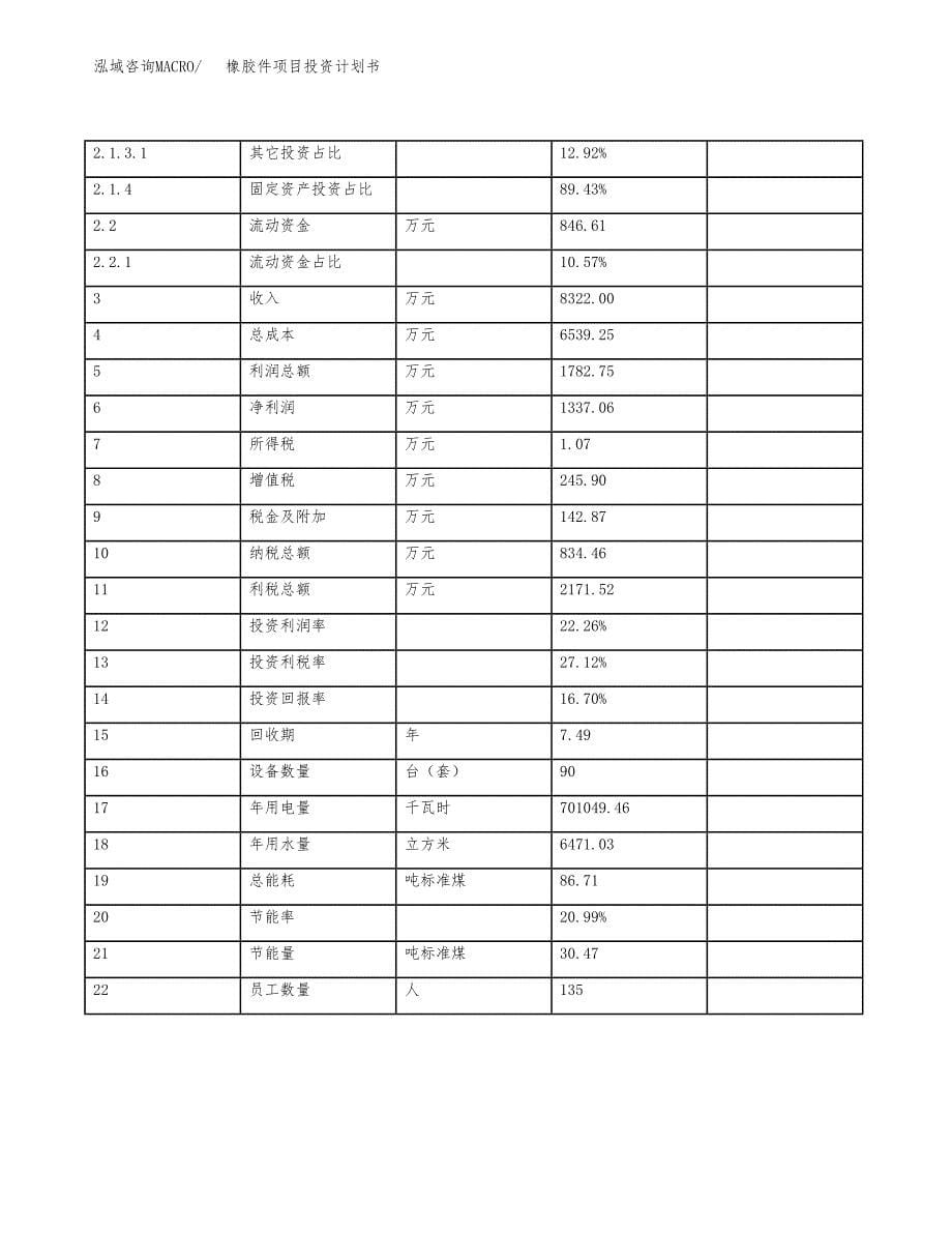 橡胶件项目投资计划书(建设方案及投资估算分析).docx_第5页