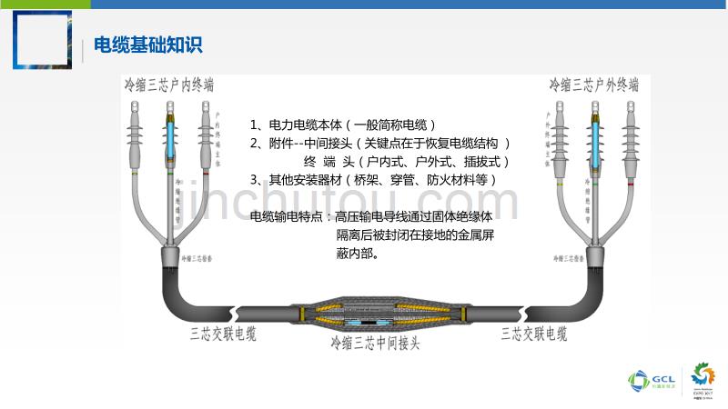 35kV冷缩高压电缆头制作培训_第3页