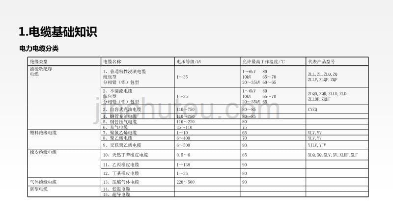 35kV冷缩高压电缆头制作培训_第5页