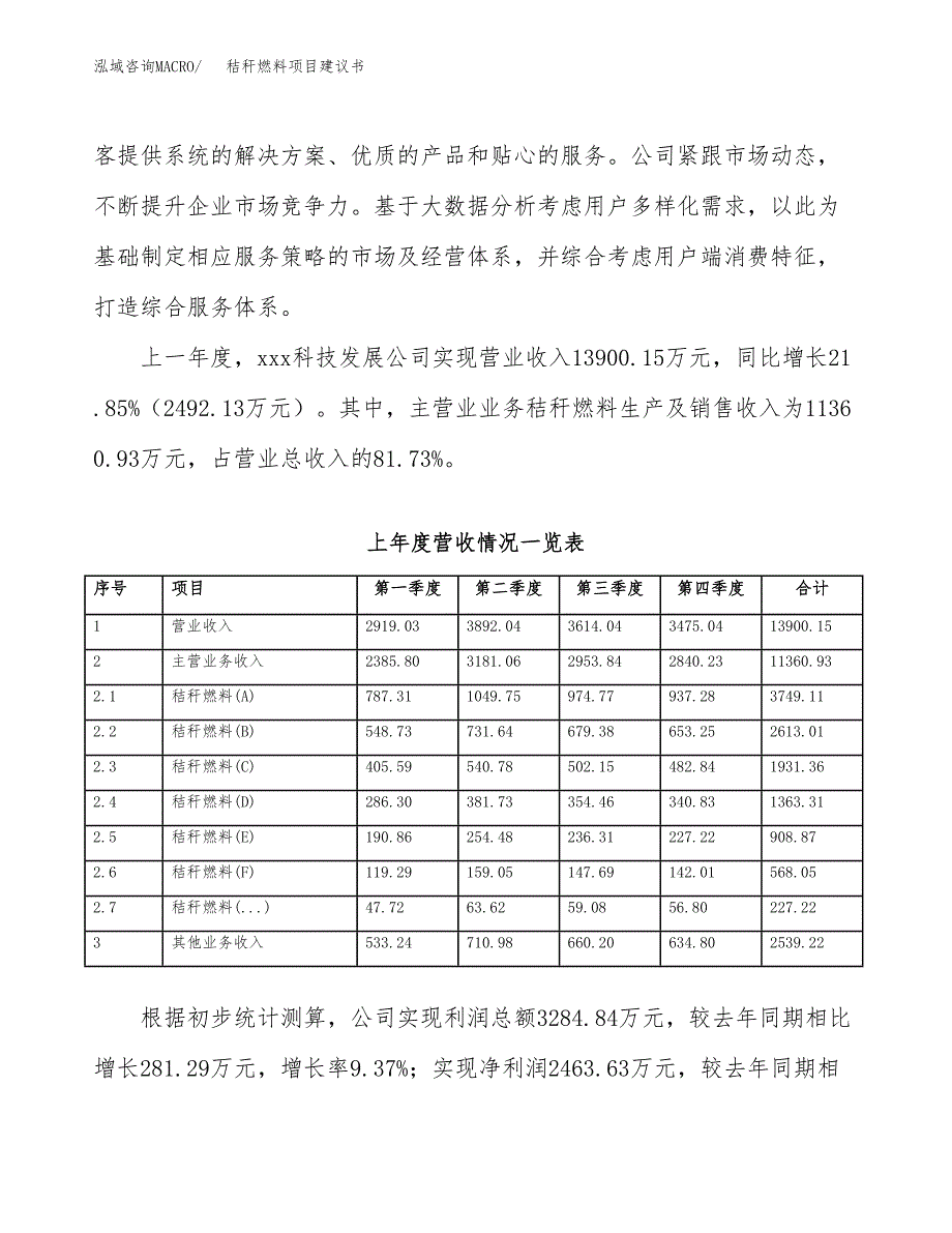 秸秆燃料项目建议书(项目汇报及实施方案范文).docx_第2页