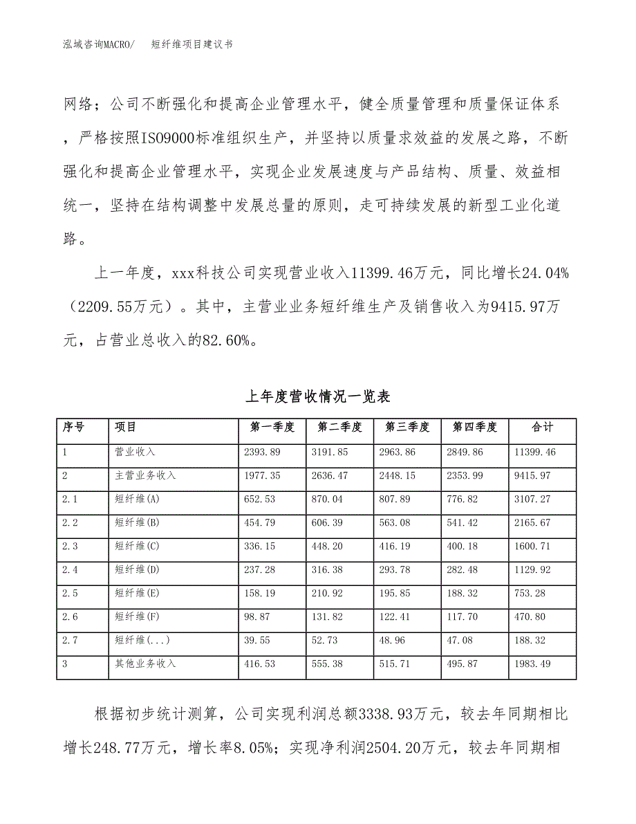 短纤维项目建议书(项目汇报及实施方案范文).docx_第2页