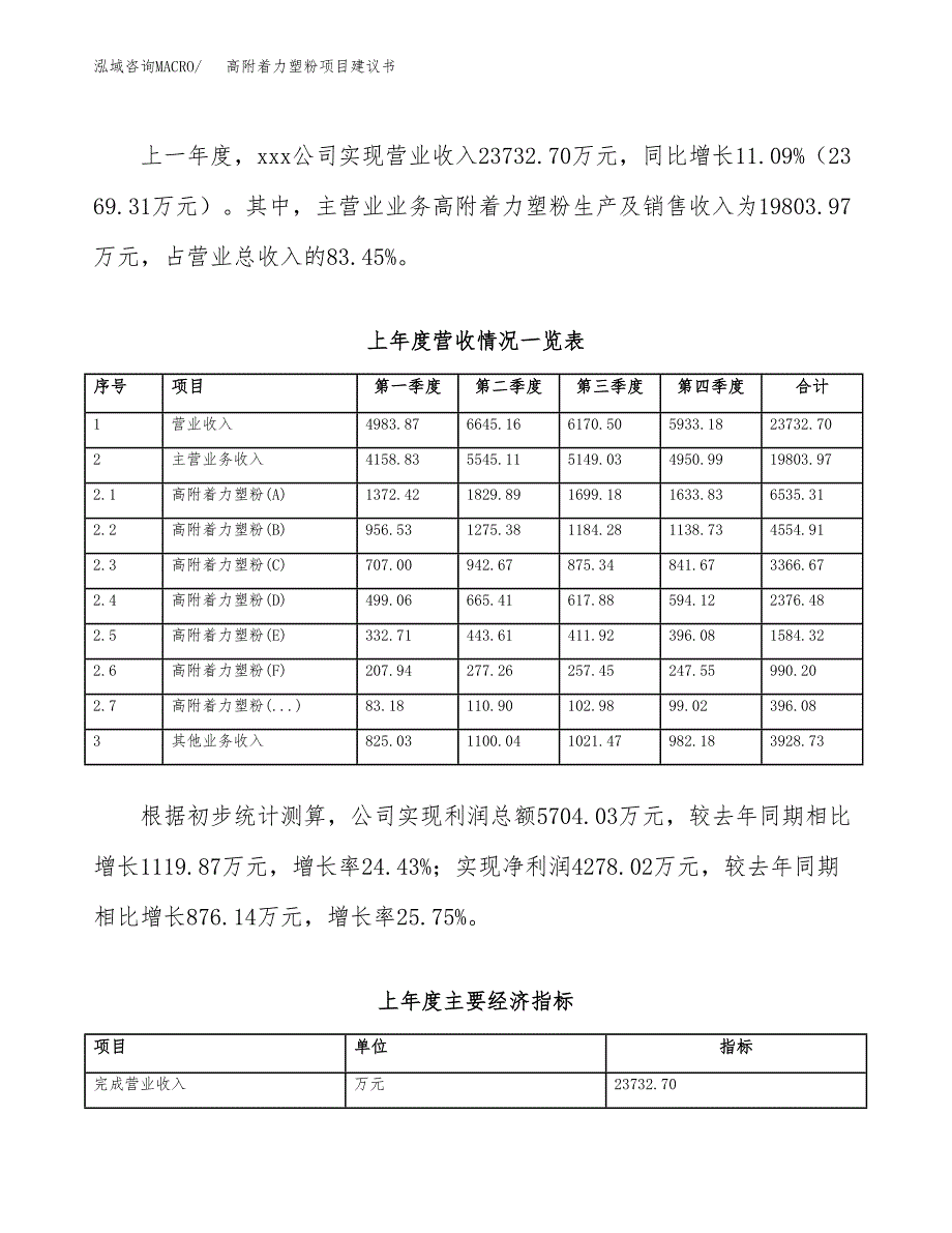 高附着力塑粉项目建议书(项目汇报及实施方案范文).docx_第2页