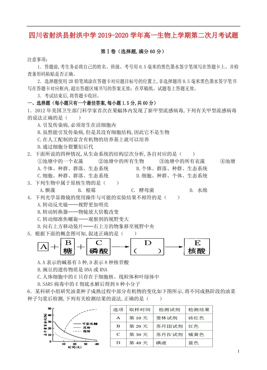 四川省射洪县射洪中学2019—2020学年高一生物上学期第二次月考试题_第1页