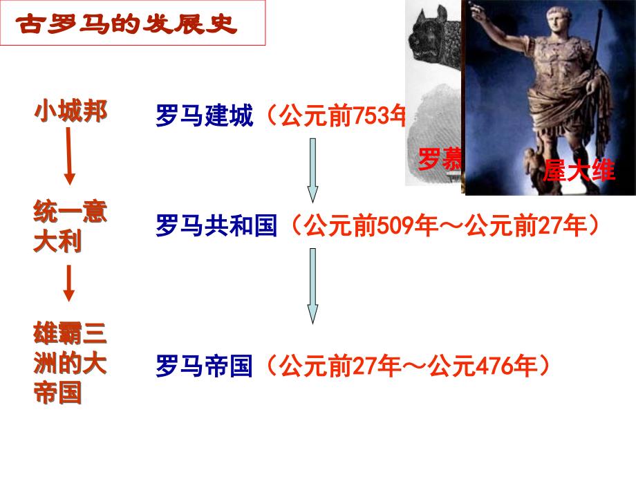 古罗马城的建筑艺术成就优质课终_第2页