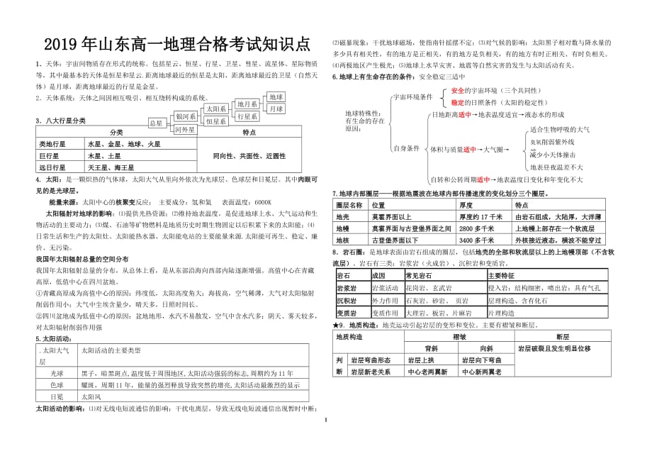 2019年山东地理合格考知识点_第1页