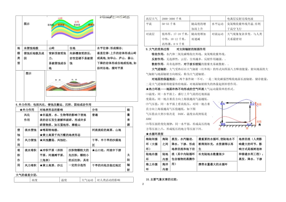 2019年山东地理合格考知识点_第2页