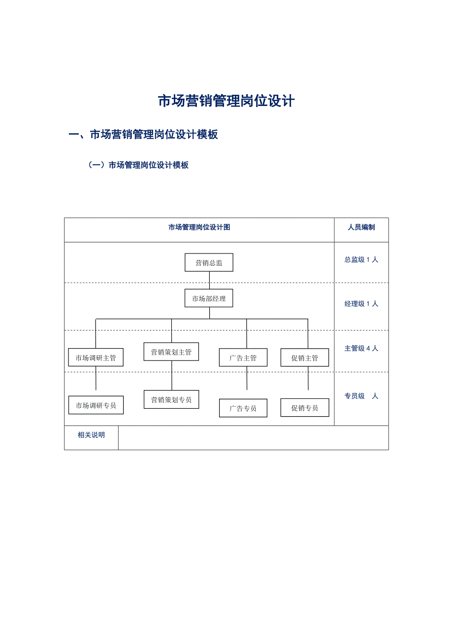 中小企业市场营销岗位设计与营销计划制订细化_第2页