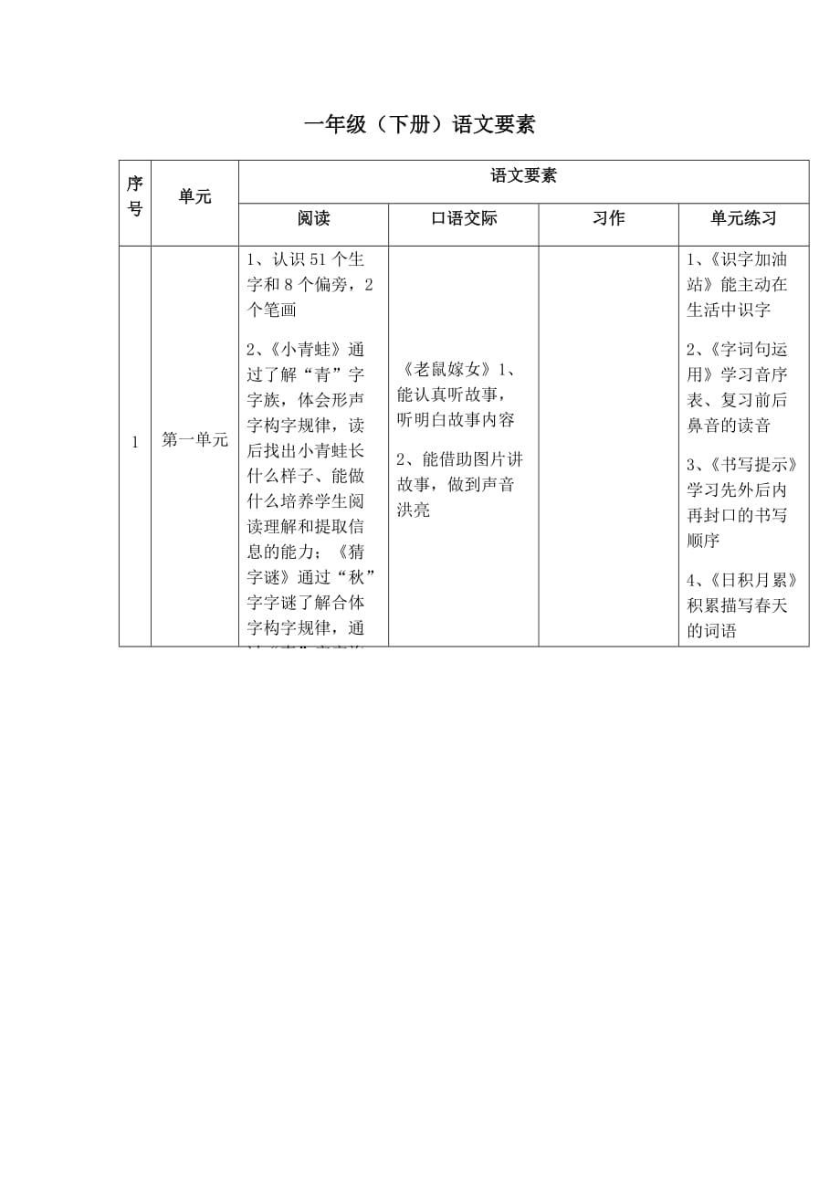 一(下)语文语文要素(8个单元的)_第1页