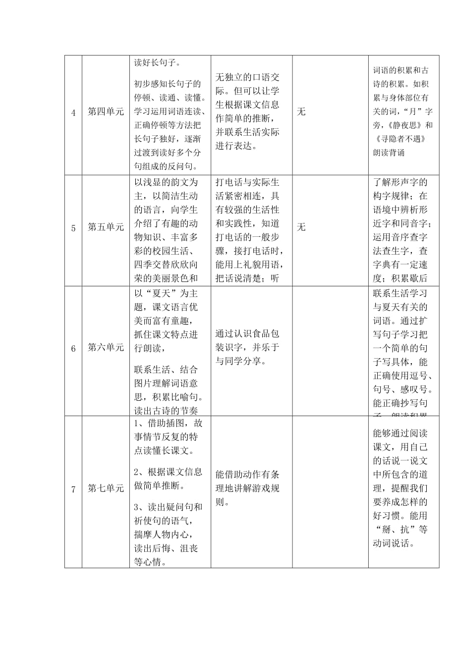 一(下)语文语文要素(8个单元的)_第3页