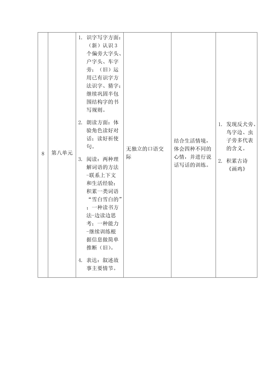 一(下)语文语文要素(8个单元的)_第4页