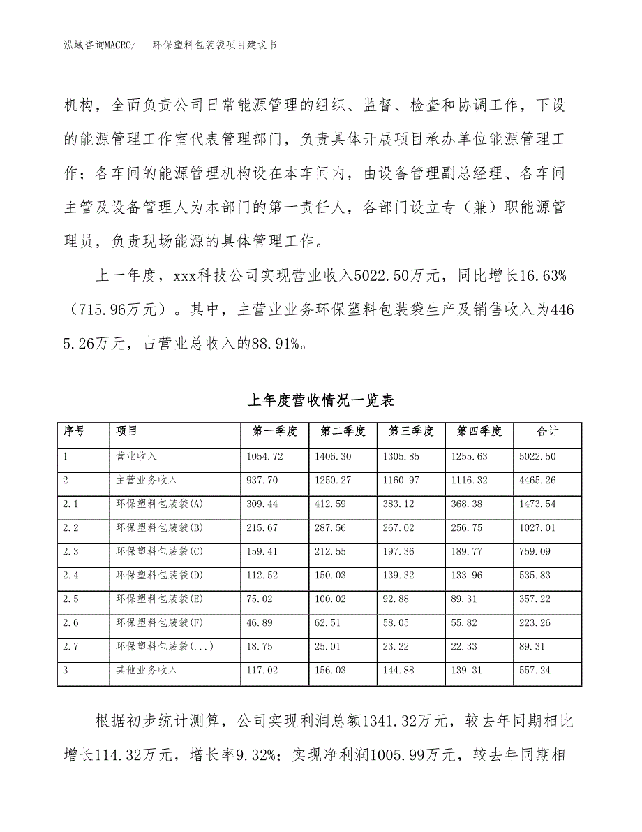 环保塑料包装袋项目建议书(项目汇报及实施方案范文).docx_第2页